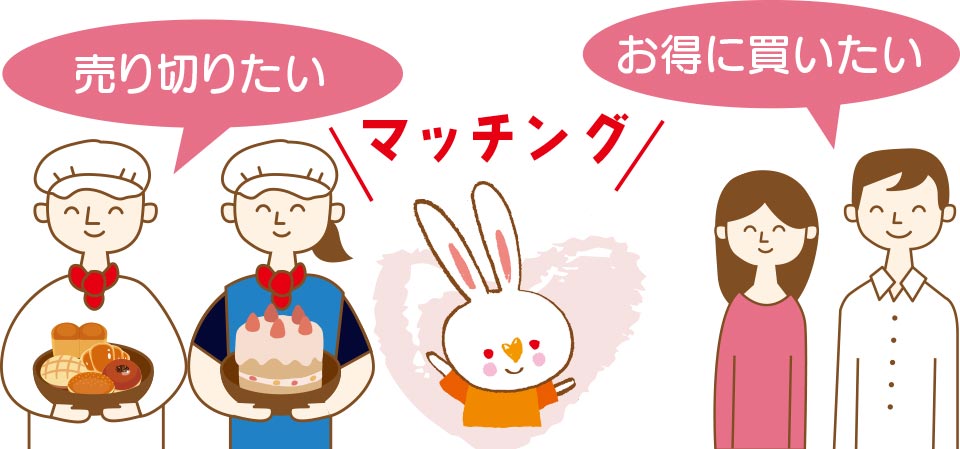 売りたいとお得に買いたいをマッチング